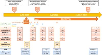 Case report: Liquid biopsy, the sooner the better?